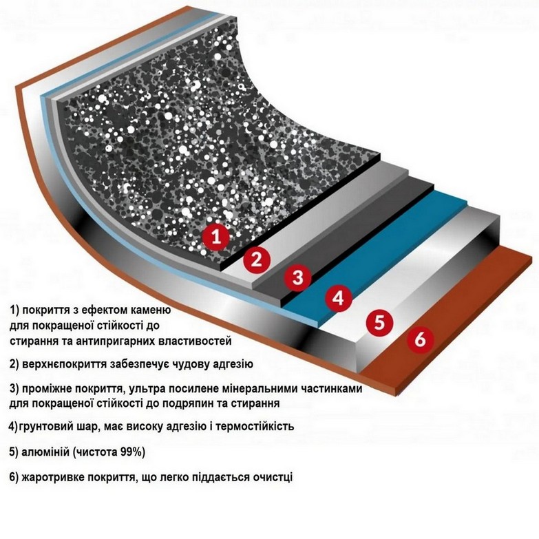 Набор посуды Flonal Pepita Granit 8 предметов Набор посуды Flonal Pepita Granit 8 предметов