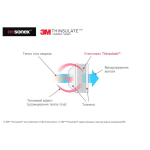 Ковдра Sonex  з Тінсулейтом дитяча  110 х 140 фото 4