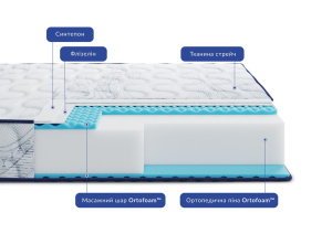 Матрас Largo Slim Plus фото 2 Матрас Largo Slim Plus фото 2