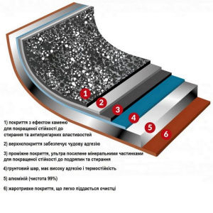 Каструля Flonal Pepita Granit фото 3 Каструля Flonal Pepita Granit фото 3