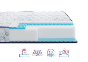 Матрас Largo Slim Plus фото 1 Матрас Largo Slim Plus фото 1