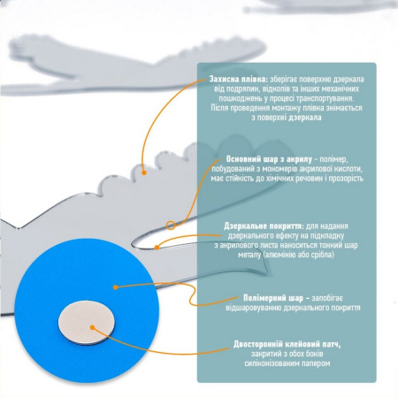 Дзеркальний декор акриловий самоклеючий Птахи срібло,  SW-00002520